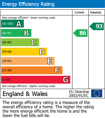 EPC For Woodmanton Close, Clifton-On-Teme, Worcester