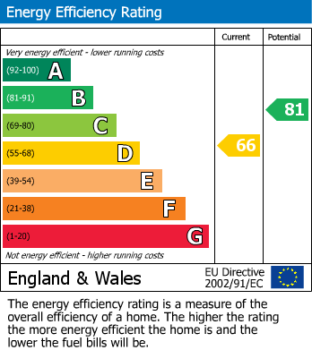 EPC For Broadway Lane, Fladbury, Worcestershire