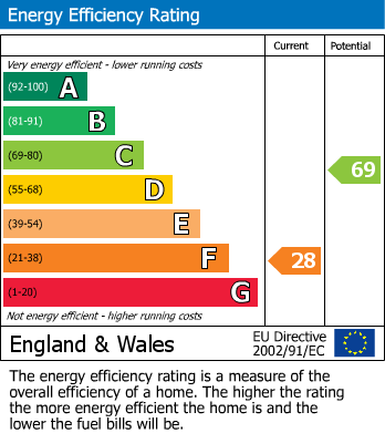 EPC For Radford, Worcester