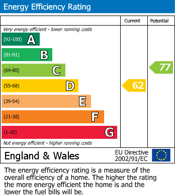 EPC For Dineley Close, Peopleton, Pershore