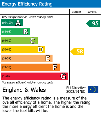 EPC For Kington, Worcester