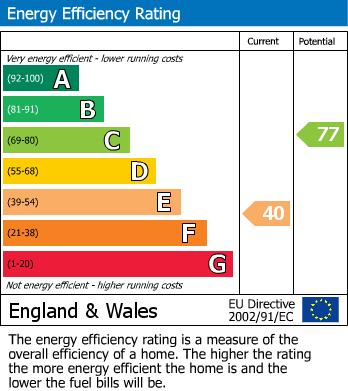 EPC For Bowbrook Close, Peopleton, Pershore