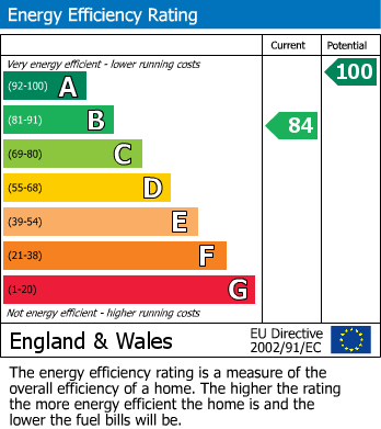 EPC For Highcroft Close, Broadwas, Worcester