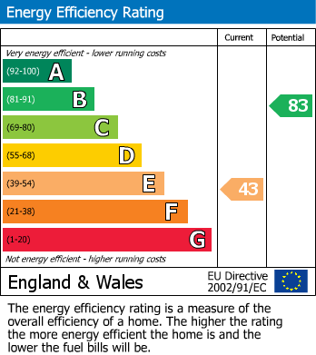 EPC For Wells Road, Malvern