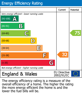 EPC For Main Street, Bishampton, Pershore