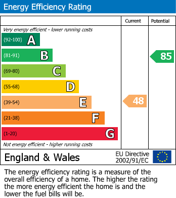 EPC For Low Road, Church Lench, Evesham