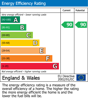EPC For Chase Road, Upper Welland, Malvern