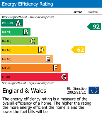 EPC For Westminster Bank, Malvern