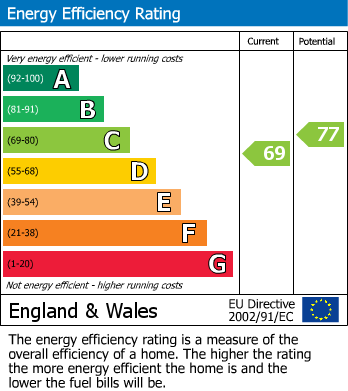 EPC For Nash Green, Leigh Sinton, Malvern