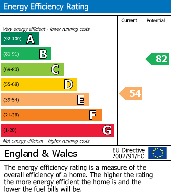 EPC For Holywell Road, Malvern