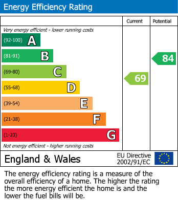 EPC For Hillsfield, Upton-Upon-Severn, Worcester