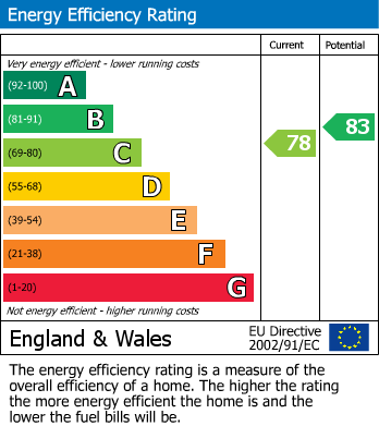 EPC For Beech Avenue, Worcester, Worcestershire