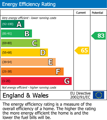 EPC For The Lake House, Chambers Court, Longdon,
