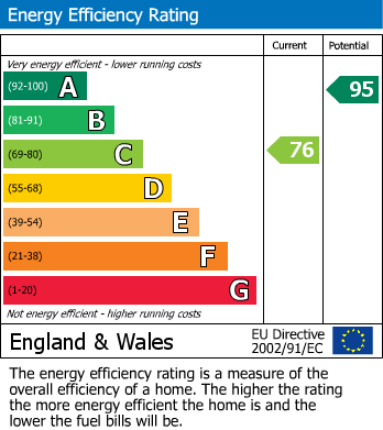 EPC For Leigh, Worcester