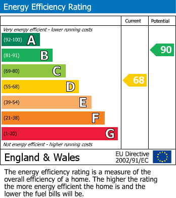 EPC For Radford Road, Rous Lench, Evesham