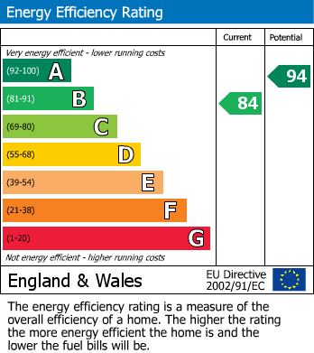 EPC For Wessex Grove, Kempsey, Worcester