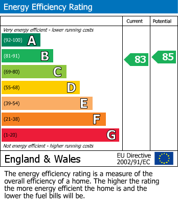 EPC For Lambert Road, Worcester
