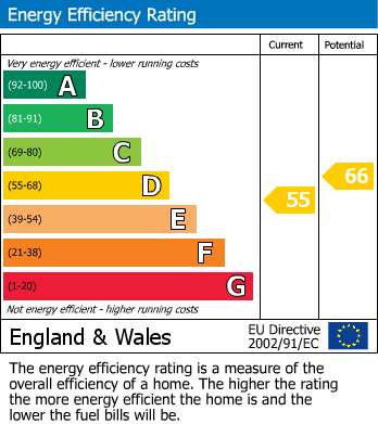 EPC For Hawthorn Rise, Tibberton, Droitwich